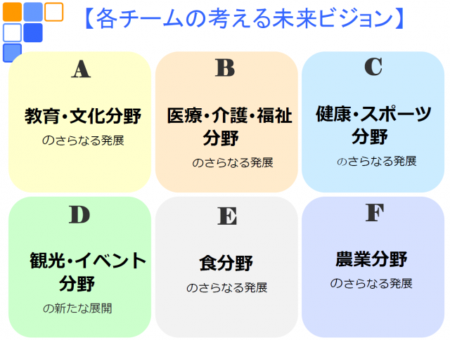 2024年度に行われた研修プログラム「NSGネクスト」で扱ったテーマの表